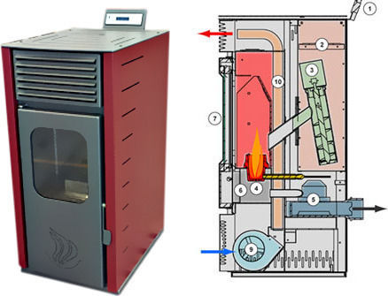 Mytherm Angela TA Pellet Stove Fan Heater / Air Duct Connection 16kW