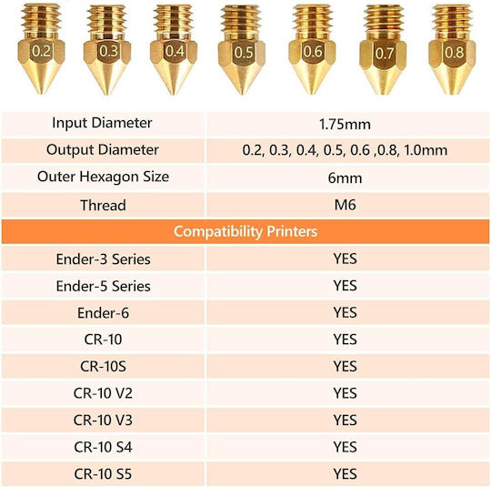 Set Duză Pentru Imprimante 3D Mk8 24 Bucăți 0.2 Mm 0.3 Mm 0.4 Mm 0.5 Mm 0.6 Mm 0.8 Mm 1.0 Mm 1.75 Mm Ender 3 Creality Seria Cr-10