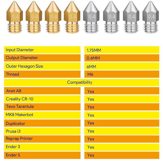 Set Duză Pentru Imprimante 3D 20 Bucăți 12 Duză Cupru 8 Duză Oțel Inoxidabil Mk8 0.2 Mm 0.4 Mm 0.6 Mm 0.8 Mm 1.0 Mm Unelte De Curățare Anycubic Mega Creality Cr-10 Ender