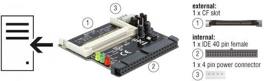 DeLock Εσωτερικό Card Reader