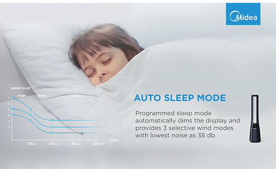Midea Ανεμιστήρας Χωρίς Πτερύγια 33W Μπλε