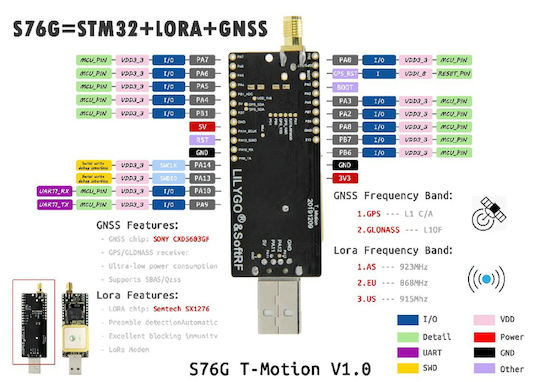 Ttgo T-motion V1.0 Smart Development Board S76g Lora Stm32 Gnss Wireless Module 868mhz Usb Development Board