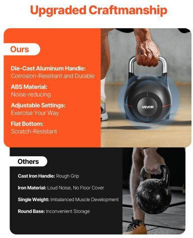 Vevor Adjustable Kettlebell 7 Weight Levels 2-20 Kg Hlkdhs20kg004ge4c002v0