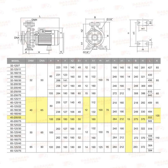 Leo Group XST40-200/55 Pompa de apă de stingere electrică Centrifugal 7.5hp Trei faze