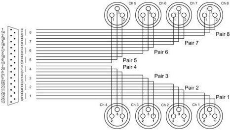 Cordial Cable 6.3mm male - 6.3mm male 1.5m