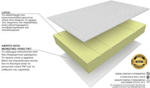 Eco Sleep King Queen Saltea Latex 170x200x20cm