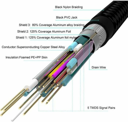Yenkee HDMI 2.0 Premium High Speed 4K 60Hz HDR Kabel HDMI-Stecker - HDMI-Stecker 3m Schwarzes