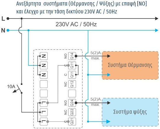 Master Electric Ψηφιακός Θερμοστάτης Χώρου Smart με Οθόνη Αφής και Wi-Fi