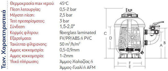 Aqua Line Pool Filters & Filtration Systems Sand Filter with Water Flow 22.1m³/h and Diameter 750cm.