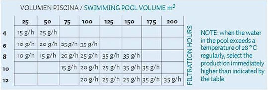 Bsv Electronic Swimming Pool Chlorinators