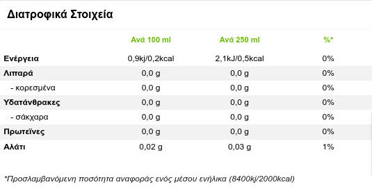 Coca-Cola Zero Cola με Ανθρακικό, Χωρίς Ζάχαρη σε Μπουκάλι 2x1500ml