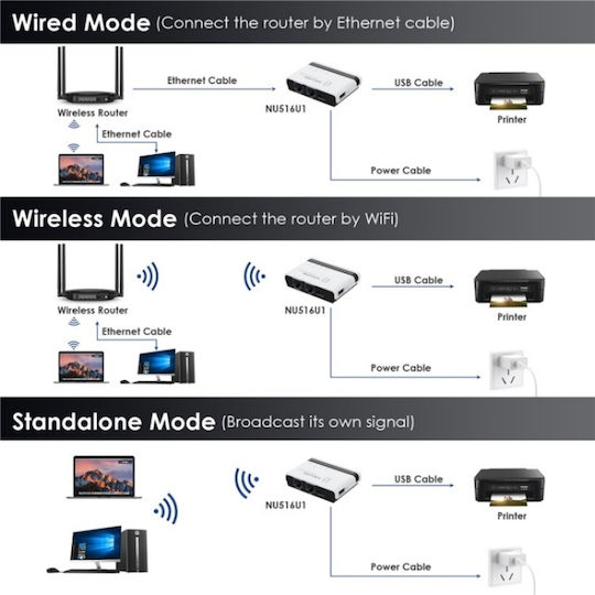 Wavlink Nu516u1 Usb2.0 Lan Bridge Wifi 10 100mbps Steckdose Europa Verschiedenes Netzwerkzubehör