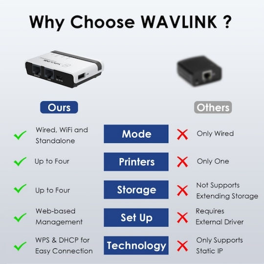 Wavlink Nu516u1 Usb2.0 Lan Bridge Wifi 10 100mbps Steckdose Europa Verschiedenes Netzwerkzubehör