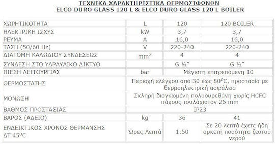 Elco Duro Glass