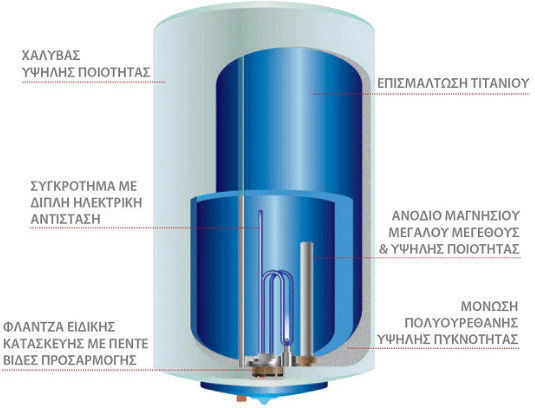 Ferroli Titano Θερμοσίφωνας 50lt Glass Οριζόντιος 4kW