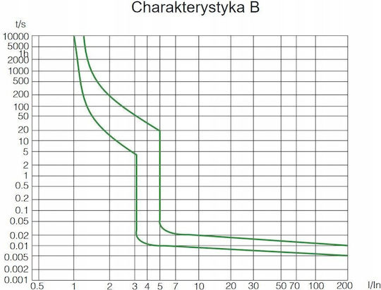 Noark Αυτόματη Ασφάλεια 6A Μονοπολική AC
