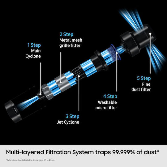 Samsung Plus Complete Extra Reîncărcabilă Aspirator Stick Verde