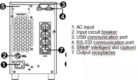Orvaldi VWPP2K UPS 2000VA 1800W с 4 IEC Гнезда