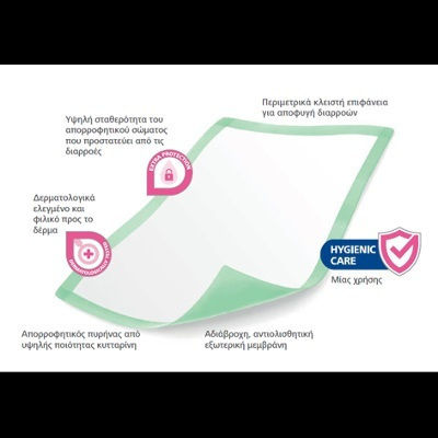 Hartmann MoliCare Premium with Wings Incontinence Underpads 7 Drops 60x90cm 30pcs