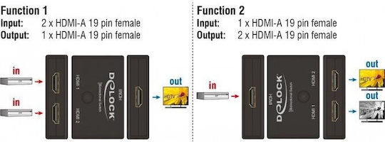 DeLock 18749 UHD Bi-Direction 3 inputs HDMI Switch 18749