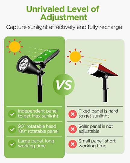 Lampa Montat pe perete Lampă Solară 1W 400lm cu Alb Natural Lumină IP65 4bucx100buccm