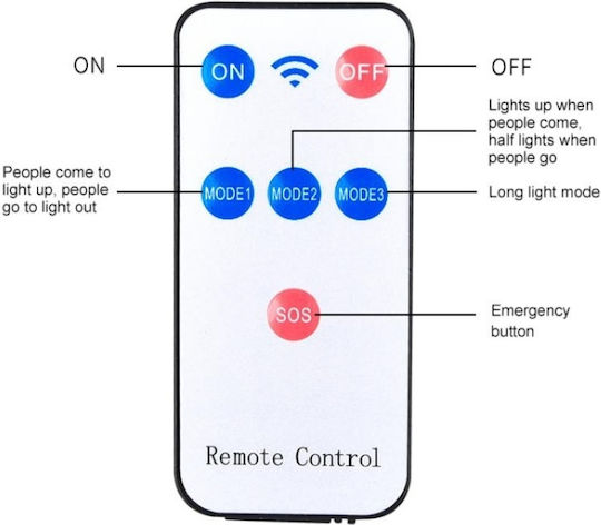 Lampa Montat pe perete Lampă Solară cu Telecomandă IP65