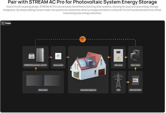 Ecoflow Stream Contor La Distanță Monitorizare În Timp Real Atribuire