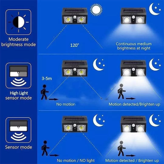 Lampa Montat pe perete Lampă Solară 350lm cu Senzor de Mișcare IP65 19bucx12bucx14buccm