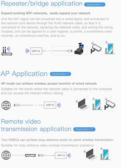 Vonets VAP11S Wifi Bridge + Repeater + Access Point 1Stück (VAP11S)