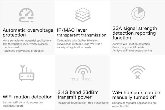 Vonets VAP11S Wifi Bridge + Repeater + Access Point 1Stück (VAP11S)