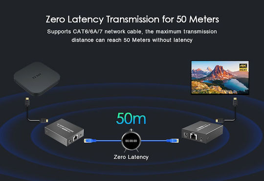 Lenkeng HDMI Extender LKV465P