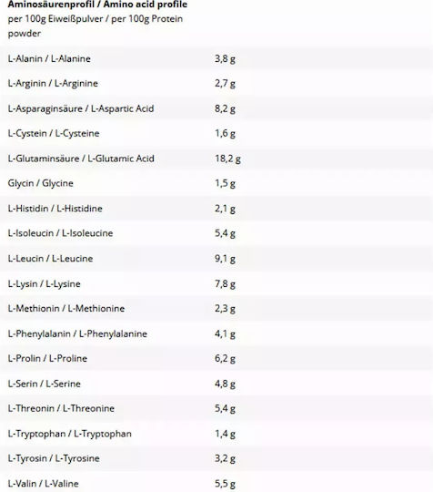 Inlead Nutrition Classic Protein Πρωτεΐνη Ορού Γάλακτος 1kg