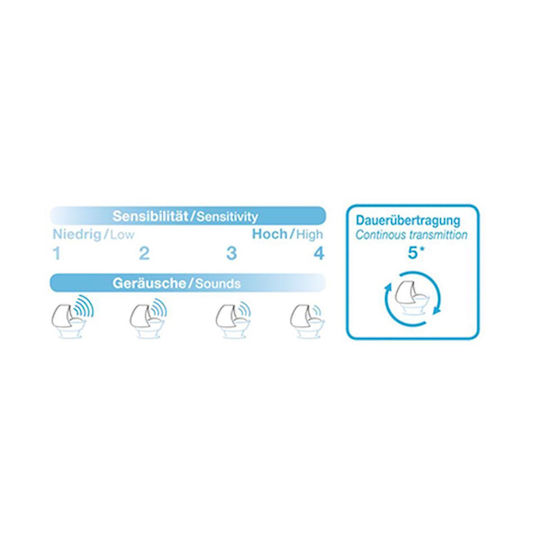 Nuk Eco Control Ασύρματη Ενδοεπικοινωνία Μωρού με Αμφίδρομη Επικοινωνία