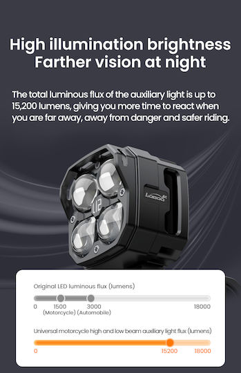 Loboo L12t High&low Beam Auxiliary Lights – Pair