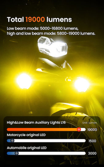 Loboo L16 Motorcycle Auxiliary Lights – 19000lm High & Low Beam Leds 3-mode Warning