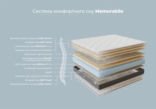 Magniflex Memorabile 10 Единичен Анатомичен Матрак Пяна с памет / Пяна 90x200см