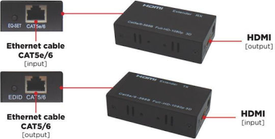 Hdmi Extender Μεσω Utp Εως 60m Ve430 Vzn 04.045.0001