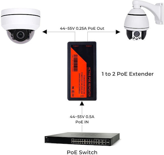 Repeater PoE 2 Porturi 100 Mbps 4069600242