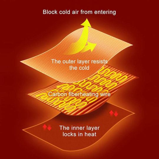 Usb Heated Fleece Blanket 40°c ∼ 60°c Usb 150x80cm Oem – Gray