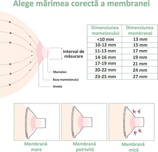 Cup Membrane Zenifique Zen-477 Brustpumpenteile & Zubehör