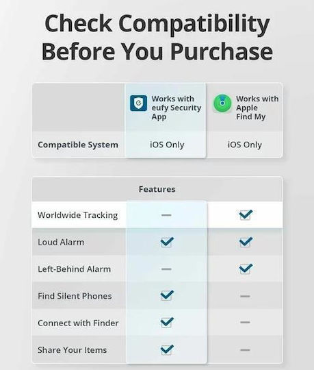 Eufy SmartTrack Link Apple Find My Μαύρο 4τμχ με Εντοπισμό Smartphone