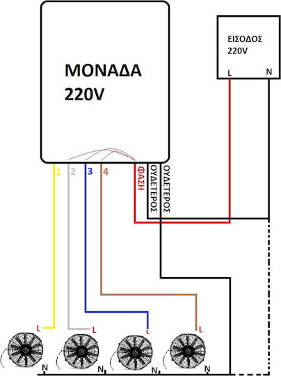 Smart Switch 3 Καναλιών με Τηλεχειριστήριο