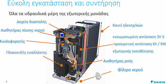 Daikin Altherma Αντλία Θερμότητας 7.8kW Μονοφασική 55°C Monoblock