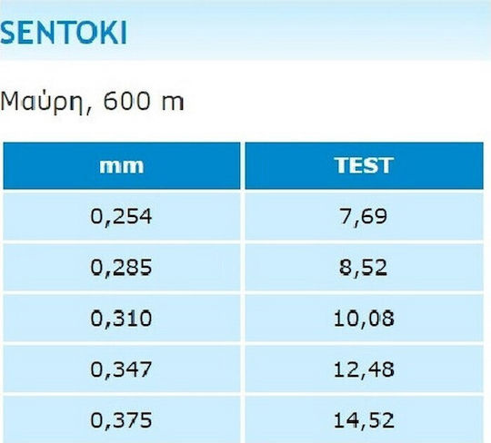 Black Diamond 0515934 Μεσινέζα Μήκους 600m και Πάχους 3.47mm