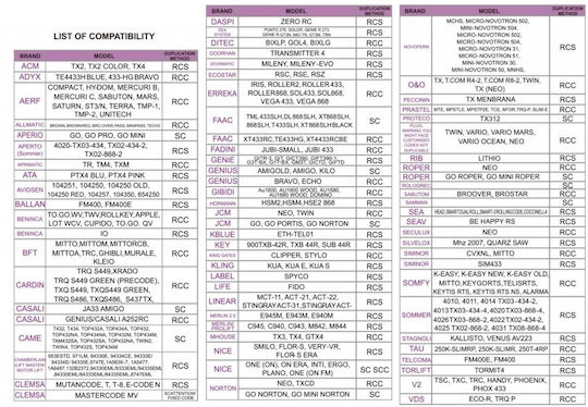 Telecomandă Remote 4 Comenzi Clonare Cod Rulant 280-868mhz