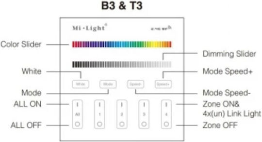 Επιτοίχιο Controller Rgb Rgbw 4 Zone Μπαταρίες 2xaaa Mi-light B3-b