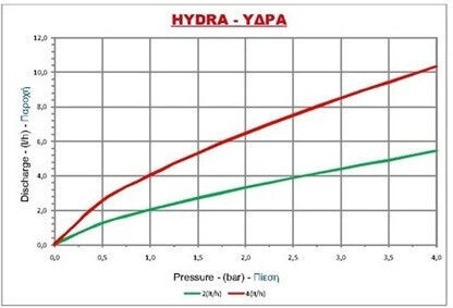 Palaplast Hydra Irrigation Nozzle Open Green Green