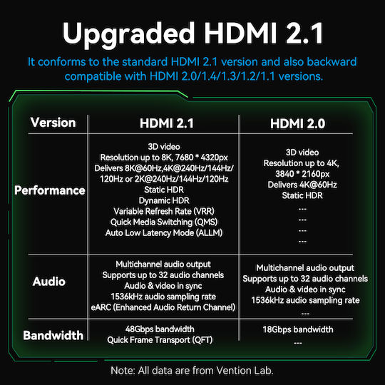 Vention Cablu HDMI 2.1 8k60hz Împletit Ultra Subțire 3.0m Alogi