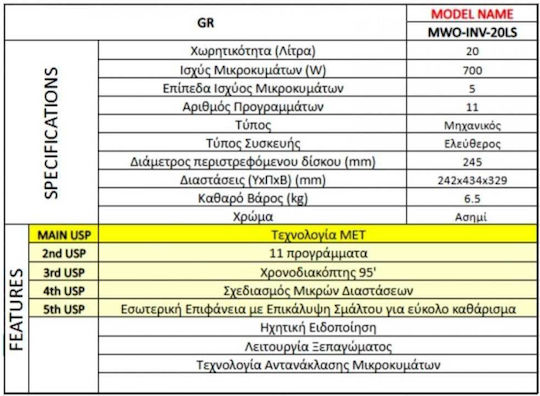 Inventor Φούρνος Μικροκυμάτων 20lt
