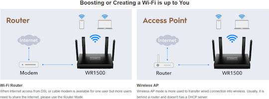 Cudy WR1500 v1 Ασύρματο Router Wi‑Fi 6 με 3 Θύρες Gigabit